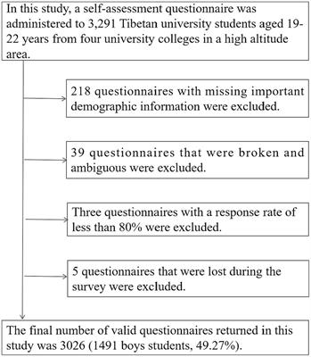 Association of sugar-sweetened beverage consumption and sleep quality with anxiety symptoms: a cross-sectional study of Tibetan college students at high altitude